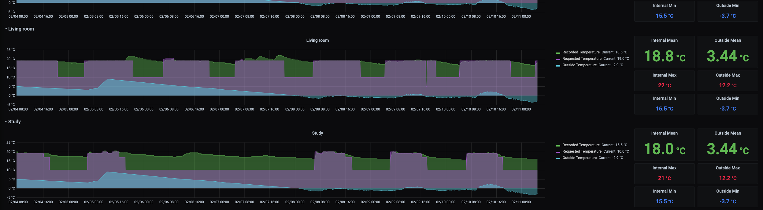 evohome_grafana.png